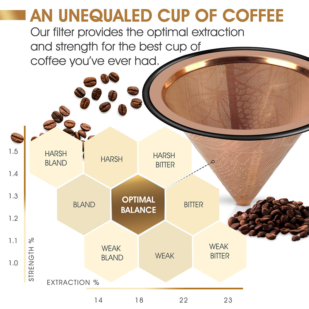 Compatible with Chemex, Hario V60 Pour Over Coffee Filters - Wide Metal Base Reusable Stainless Steel Coffee Dripper - Paperless Coffee Filter for Sustainable Brewing