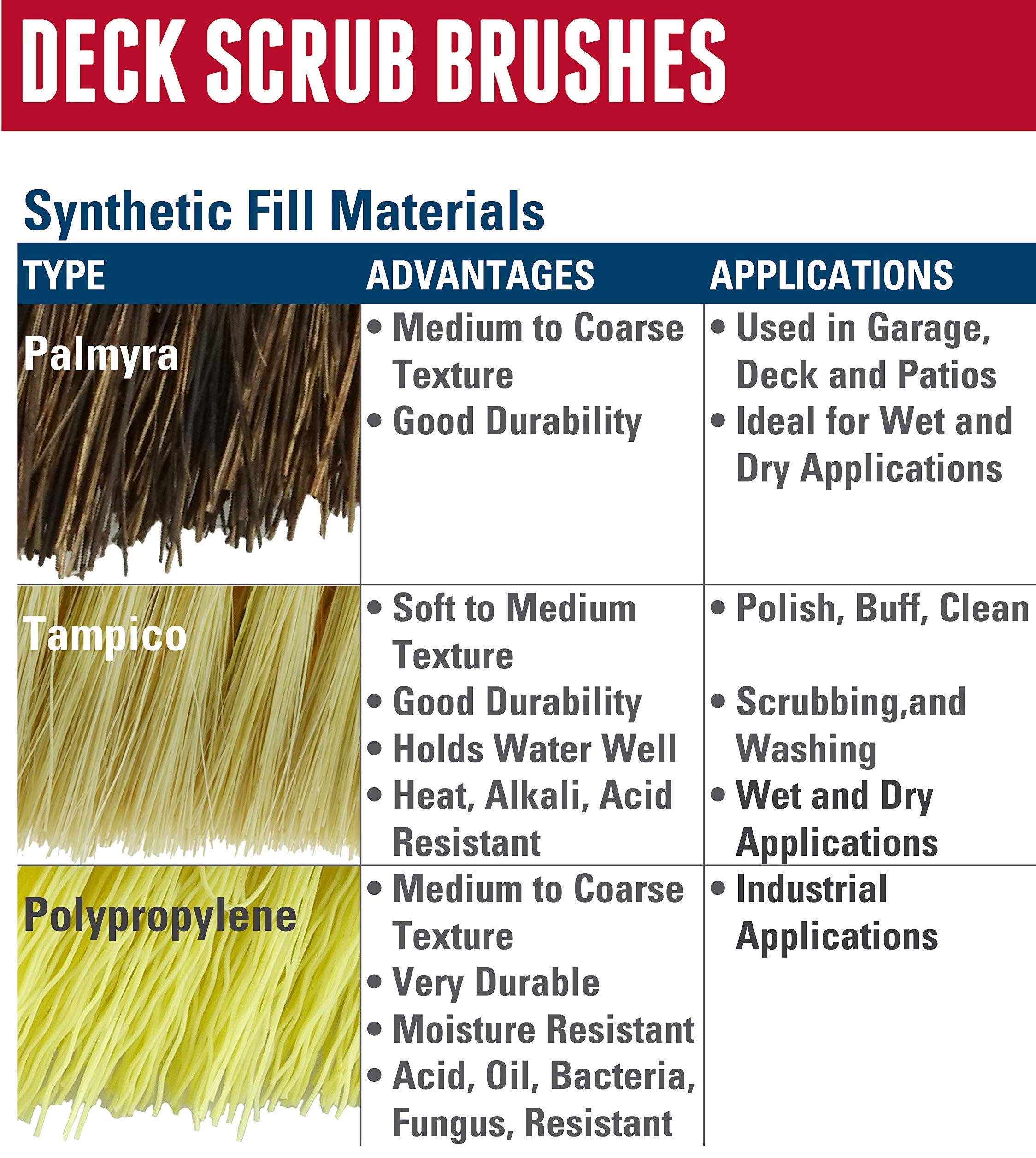 Weiler 44438 12" Block Size, 6 X 20 No. of Rows, Wood Block, Polypropylene Fill, Deck Scrub Brush