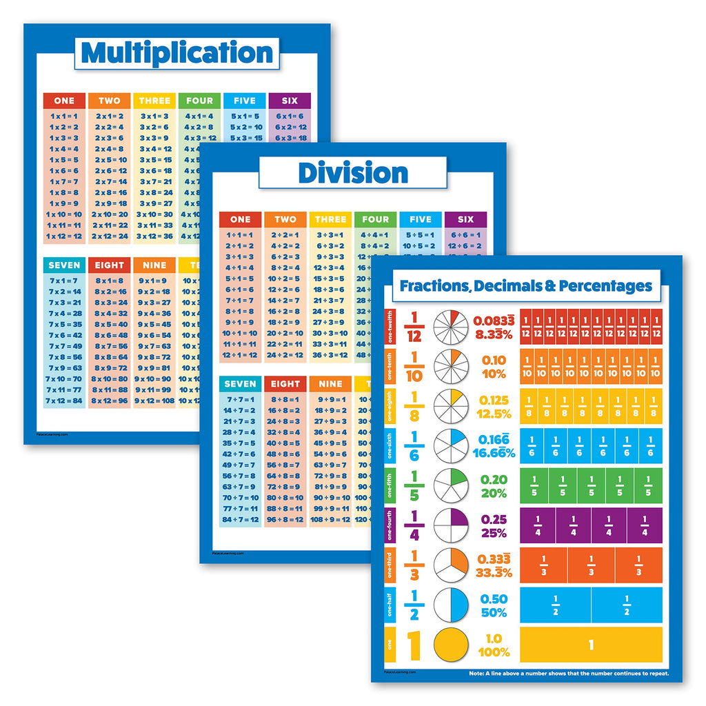 Palace Learning 3 Pack - Multiplication Tables Poster + Division + Fractions, Decimals & Percentages - Math Chart Set (LAMINATED, 18" x 24")
