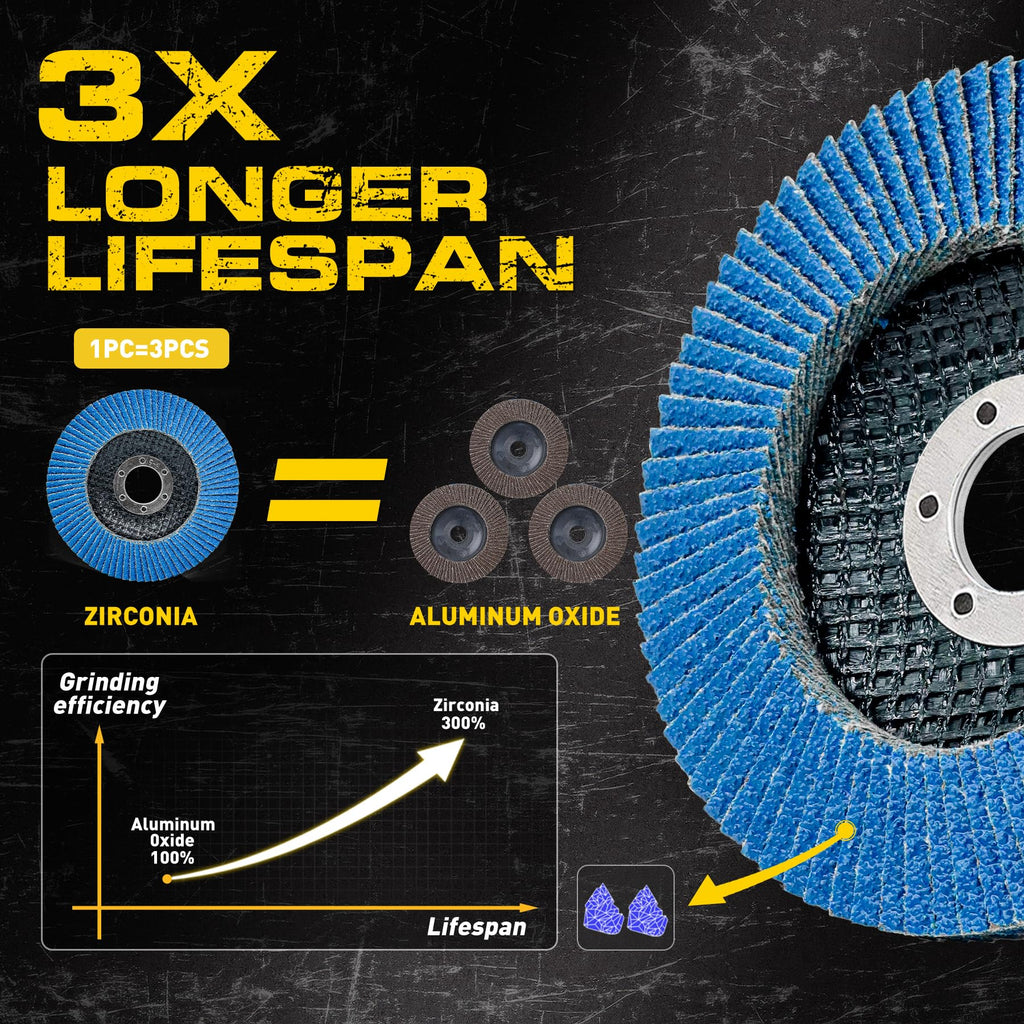 PRETEC Flap Discs 4 1/2 for Angle Grinder, 12 Pcs Flap Discs 40 Grit, 4.5" x 7/8" High Density Zirconia Type 27 Flap Sanding Disc for Grinding, Rust Removal, Sanding and Finishing - 12 Packs
