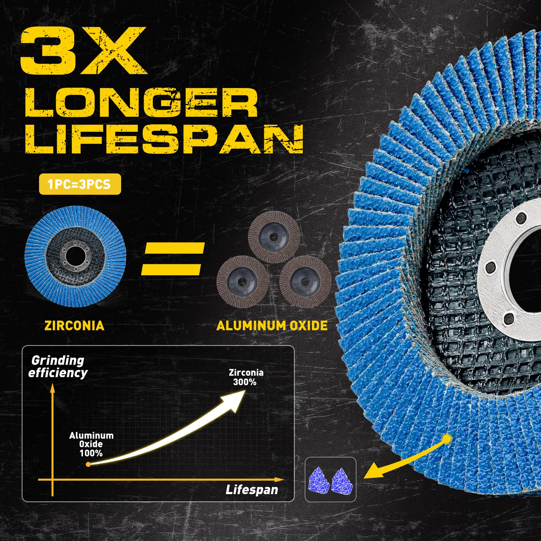 PRETEC Flap Discs 4 1/2 for Angle Grinder, 12 Pcs Flap Discs 40 Grit, 4.5" x 7/8" High Density Zirconia Type 27 Flap Sanding Disc for Grinding, Rust Removal, Sanding and Finishing - 12 Packs