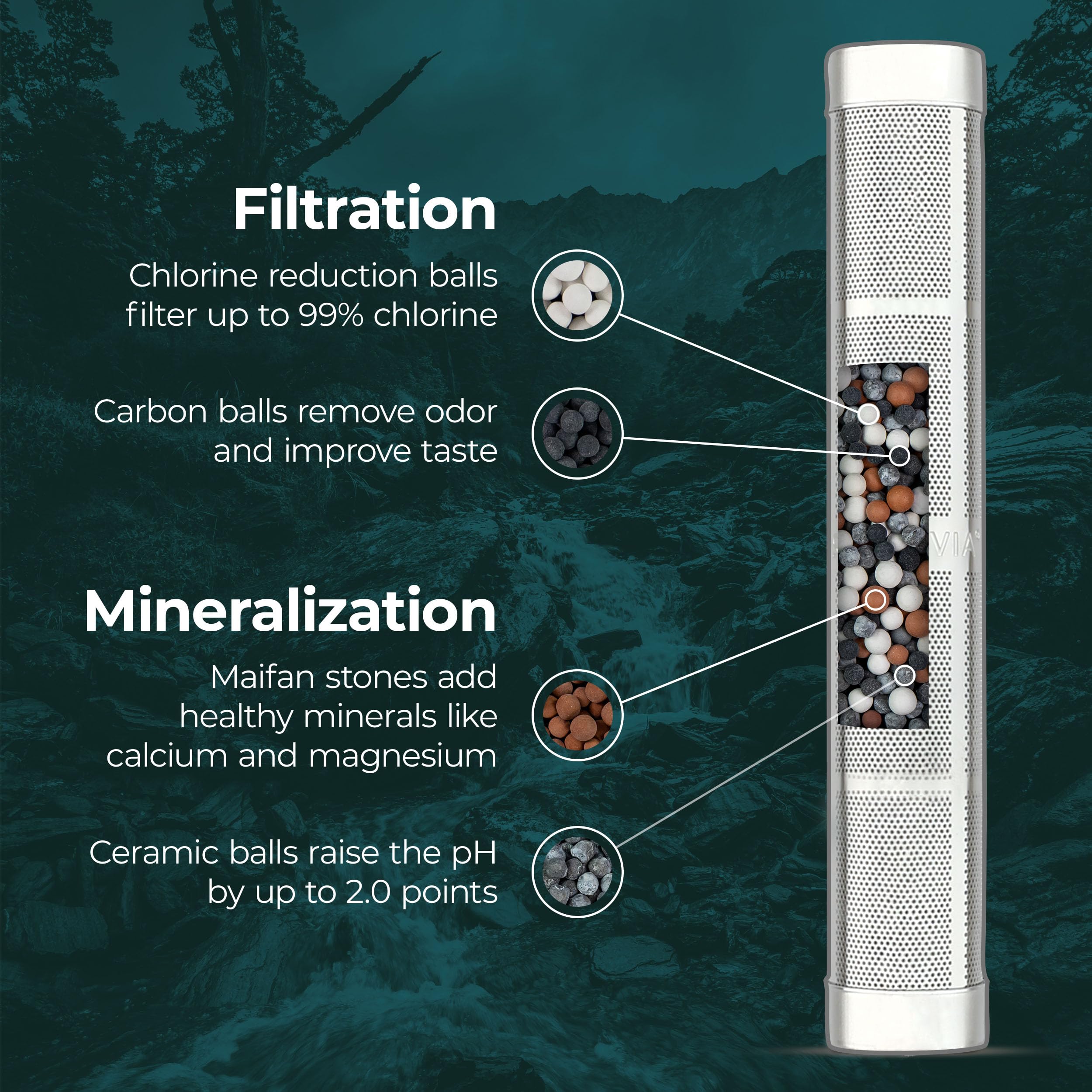 Santevia Water Bottle Filter | On-the-go Stainless Steel Alkaline & Chlorine Filter | Made in North America