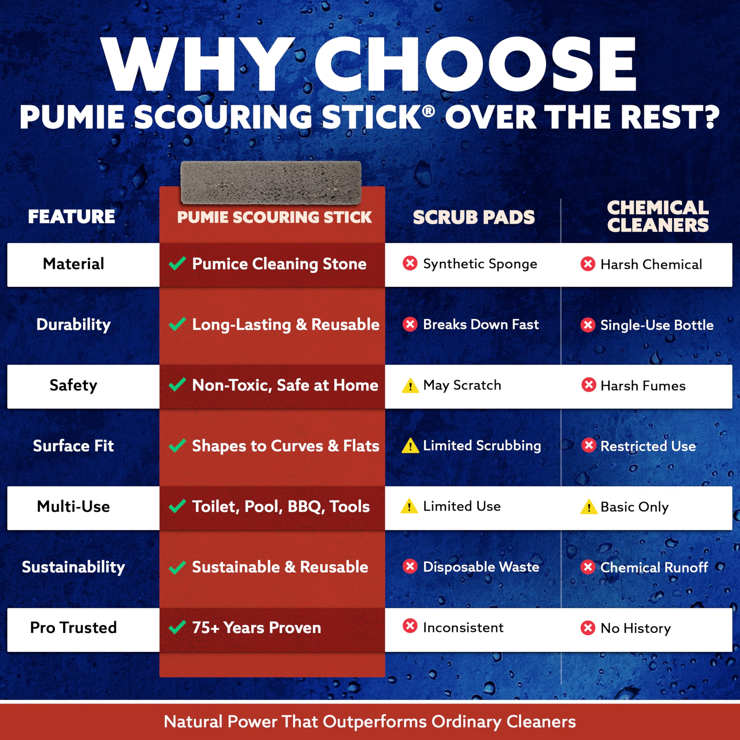 PUMIE Scouring Stick, Heavy Duty Extra Strong Pumice Cleaning Bar, Pumice Stone for Cleaning Tough Toilet Rings, Bathroom & Kitchen Stains - Scouring Stick on Toilet Bowls, Pool, Tiles (2 Pack)