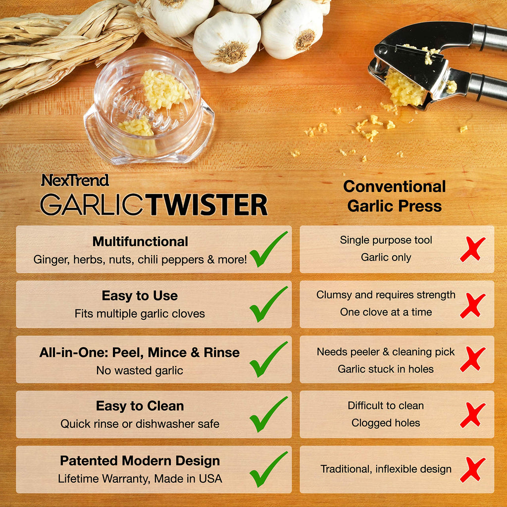 Nextrend Garlic Twister 4th Gen - Ginger, Herb, Nuts & More - Handheld Kitchen Mincer, BPA Free, Dishwasher Safe (Clear)
