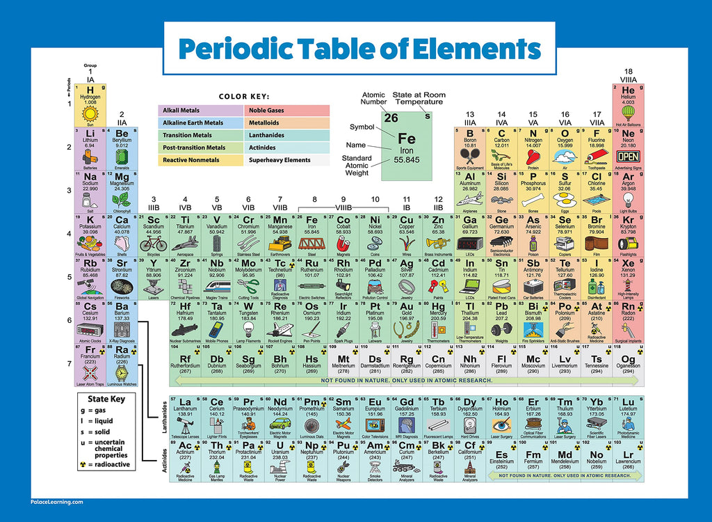 Palace Learning 3 Pack - Solar System Poster + Periodic Table of The Elements for Kids + World Map Chart [Blue Ocean] (LAMINATED, 18" x 24")